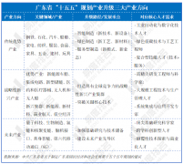 表白通过间接投资、补助、采购等体例强力鞭策